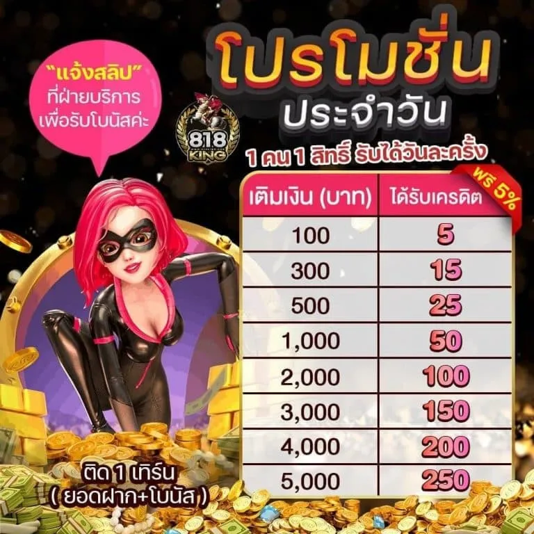 สล็อต 818king โปรโมชั่น