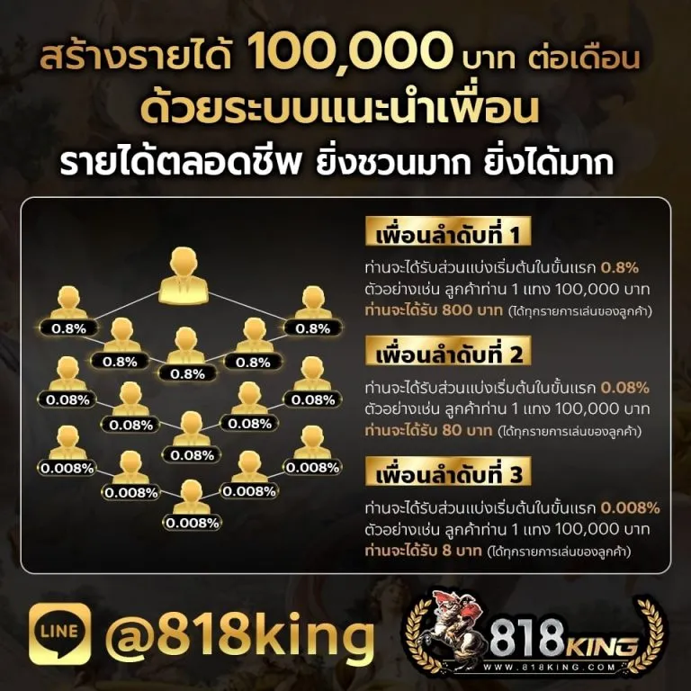 สล็อต 818king โปรโมชั่น